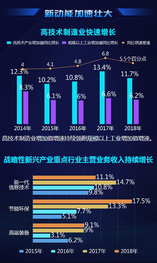 大數(shù)據(jù)@你！“雙創(chuàng)”升級的亮點在這里