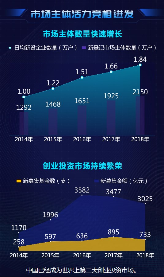 大數(shù)據(jù)@你！“雙創(chuàng)”升級的亮點在這里