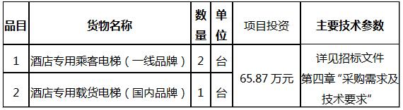 古鎮(zhèn)天御裝配式精品酒店工程項(xiàng)目電梯采購(gòu)招標(biāo)公告.