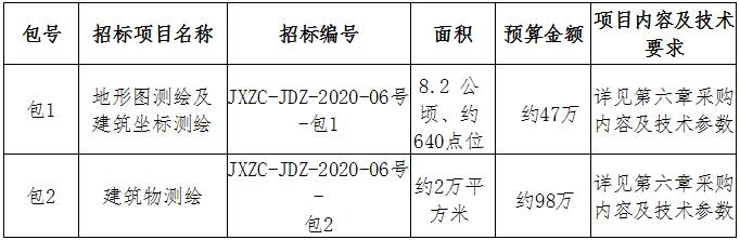 昌江水生態(tài)保護(hù)提升工程（一期）地形圖、建筑測(cè)繪招標(biāo)公告