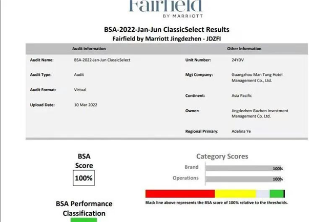 萬楓酒店滿分通過2022年萬豪BSA視頻質(zhì)檢！