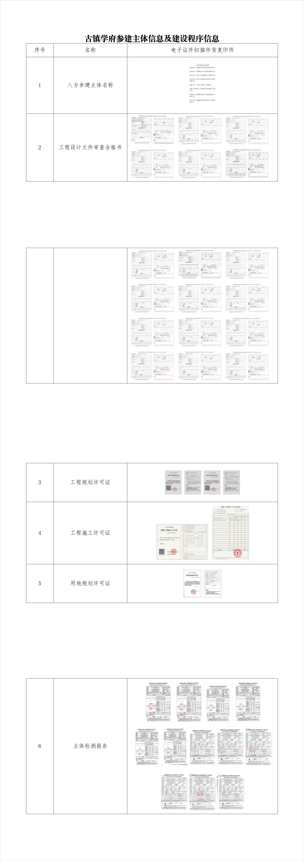 古鎮(zhèn)學(xué)府參建主體信息及建設(shè)程序信息