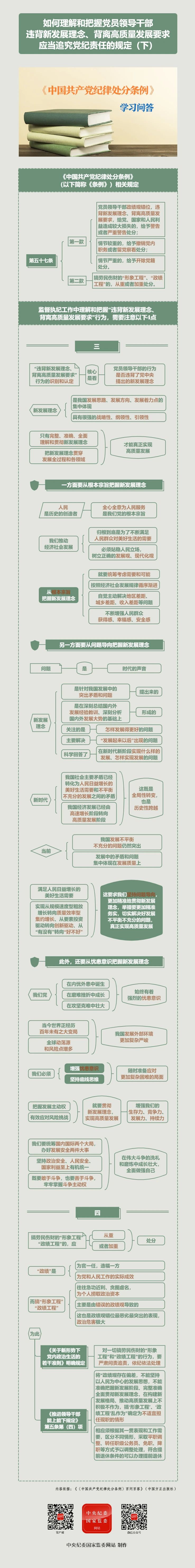 紀(jì)律處分條例·學(xué)習(xí)問答丨如何理解和把握黨員領(lǐng)導(dǎo)干部違背新發(fā)展理念、背離高質(zhì)量發(fā)展要求應(yīng)當(dāng)追究黨紀(jì)責(zé)任的規(guī)定（下）