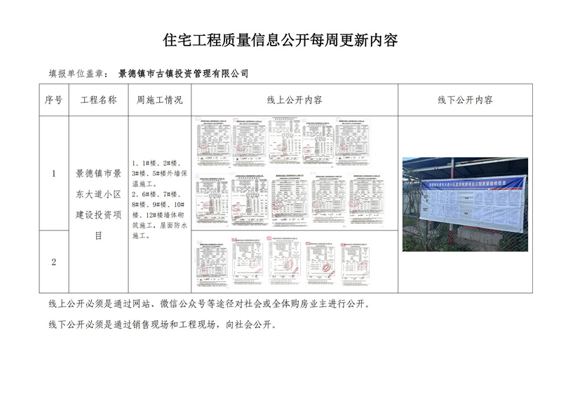 住宅工程質(zhì)量信息公開(kāi)每周更新內(nèi)容（三）